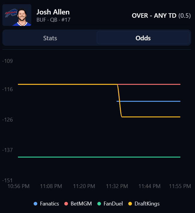Odds comparison preview